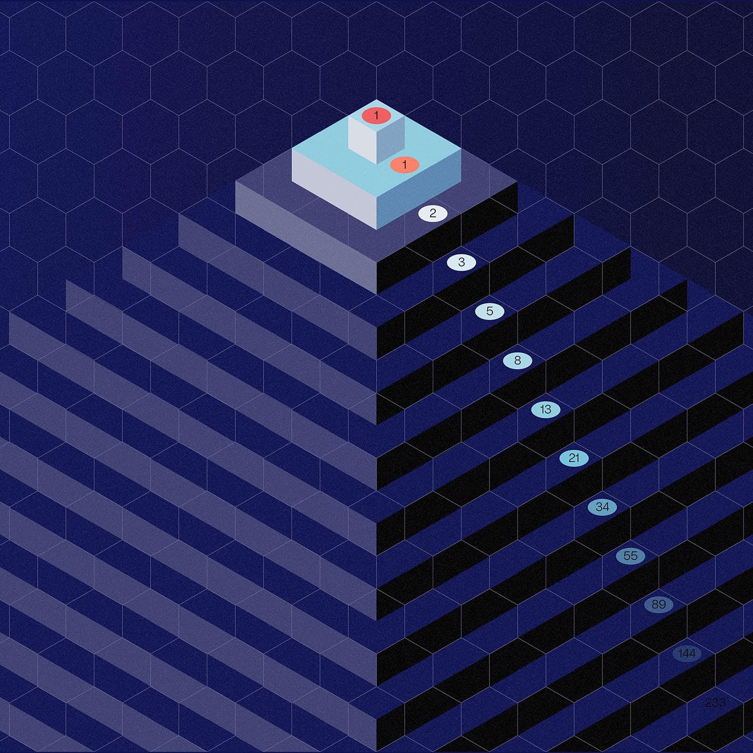 Scalable